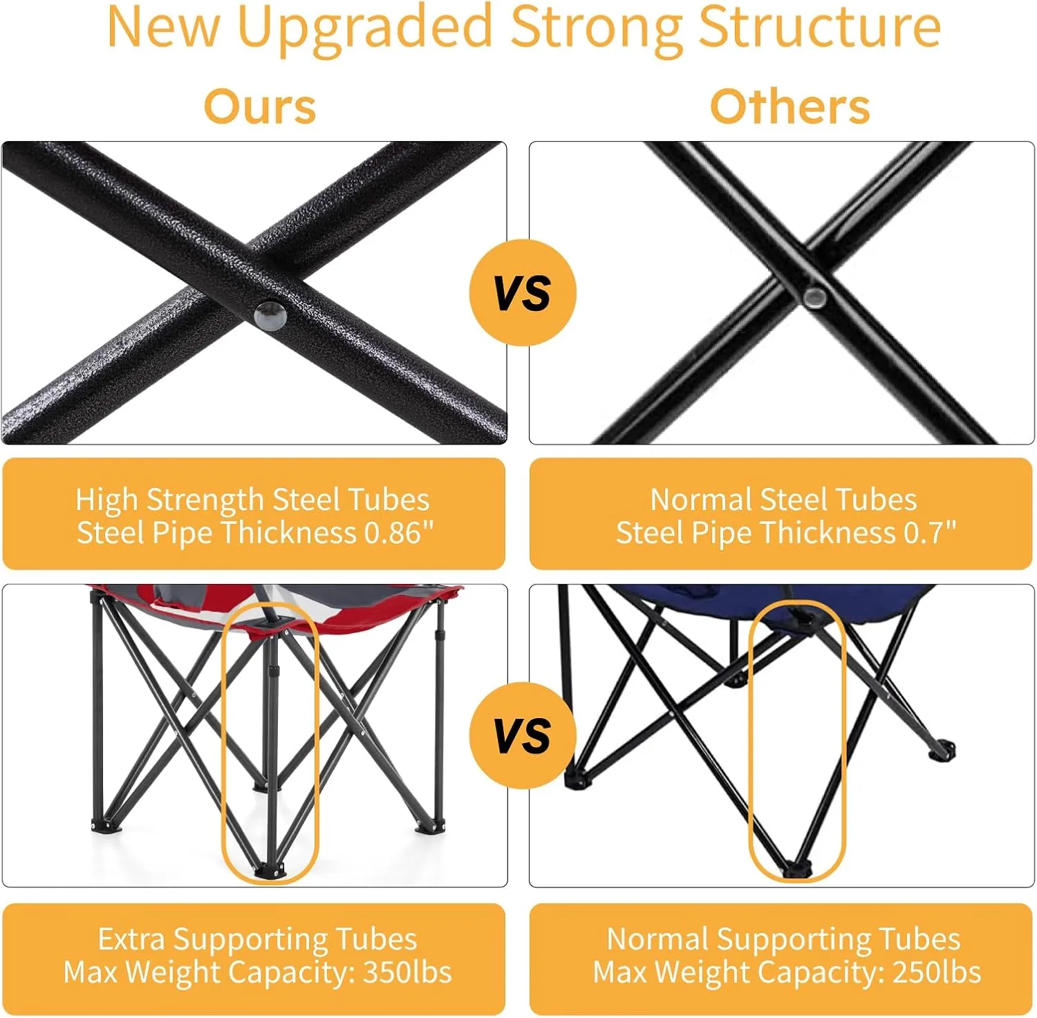 ALPHA CAMP Oversized Camping Chair with Shade Canopy, Folding Lawn Chairs
