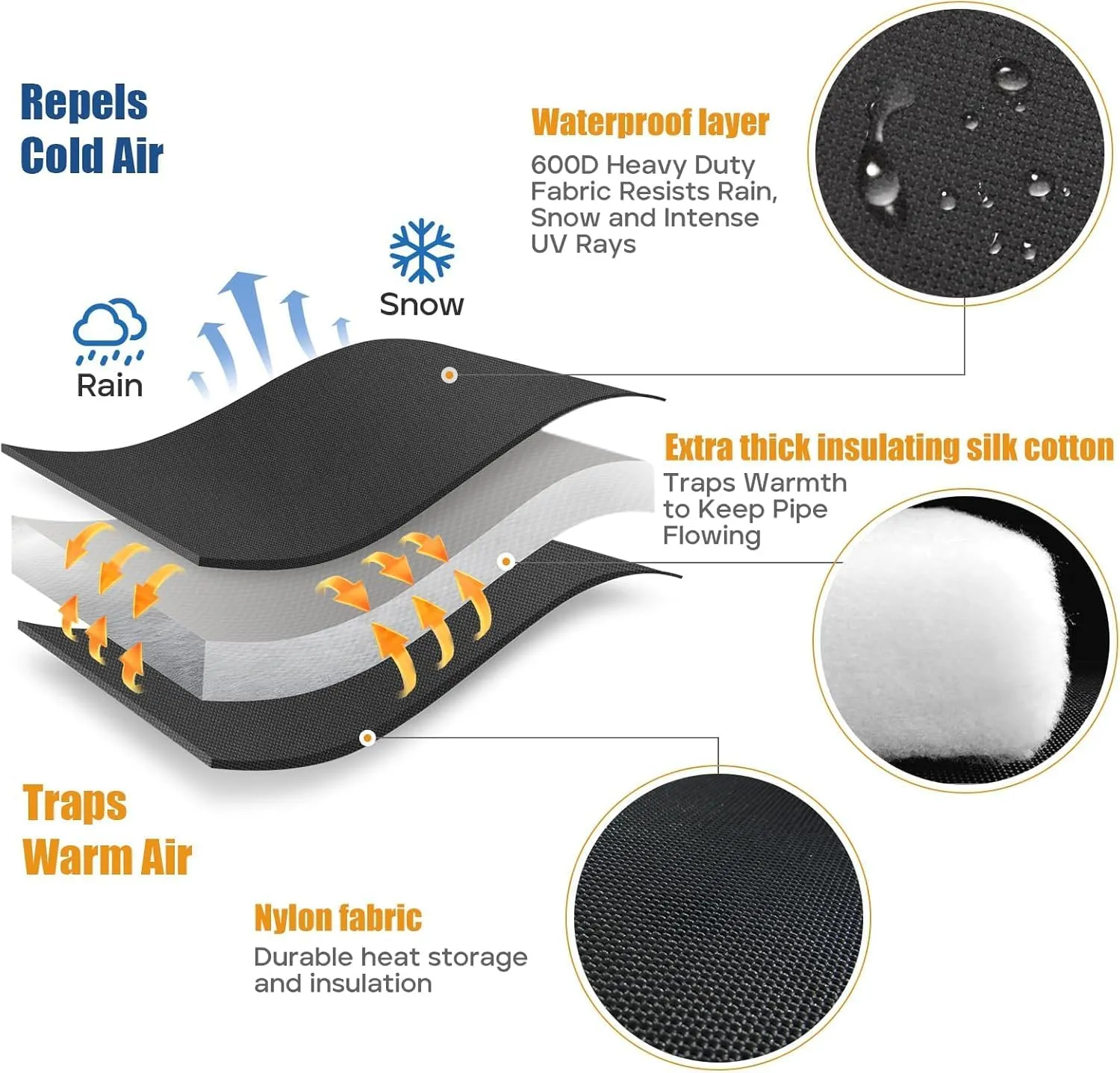 Backflow Preventer Cover Insulated Pouch,Outdoor Pipe Insulation Cover,Winter Well Head Cover Water Well Pump Covers Sprinkler Valve Cover Insulated (Black 16''W x 20''H)